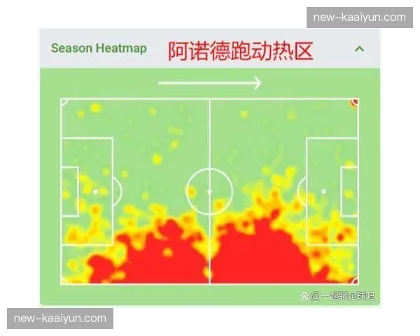 葡体边后卫助攻幅度权衡 攻守平衡成淘汰赛进阶课题