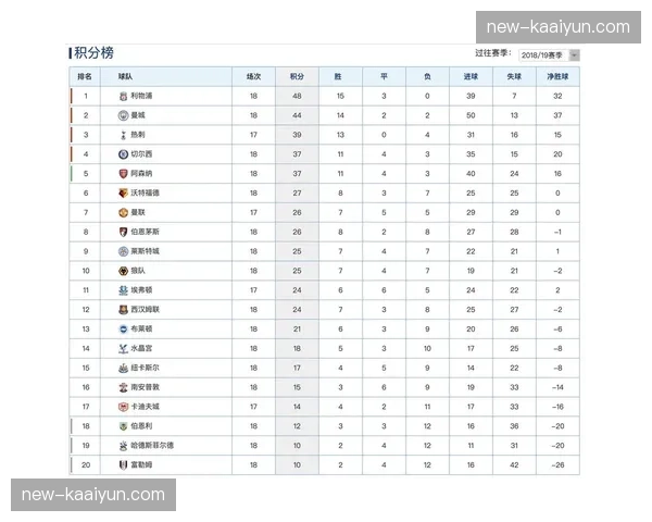 切尔西伤病名单影响阵容完整性 主场战曼城存在变数 切尔西伤病名单影响阵容完整性 主场战曼城存在变数